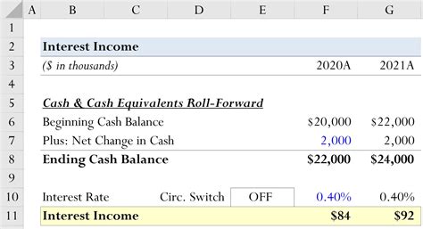 Interest Income Formula And Calculation