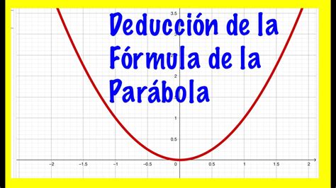 MatemÁticas Deducción De La Ecuación Normal De La Parábola Formula