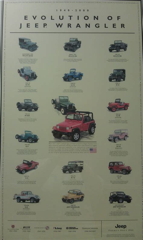 Top 36 Imagen Evolution Of Jeep Wrangler Poster Abzlocalmx