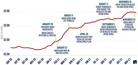 Opinion - Herschel Walkers Son Blames Biden For Gas Prices | Page 8