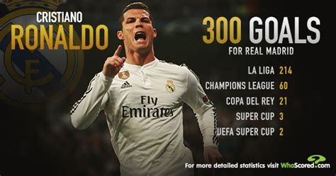 Infographic Is Cristiano Ronaldo Real Madrids Greatest Ever Goalscorer