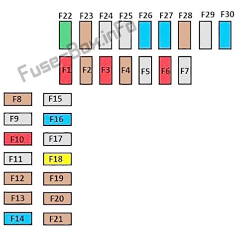 schemat bezpieczników i przekaźników dla citroën c4 cactus 2014 2017 schematy skrzynek