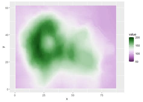 R Setting Scale Limits With Lims For Fill Stack Overflow