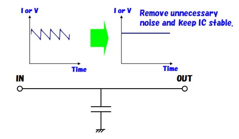 How Does A Capacitor Work In A Circuit Rectangle Circle