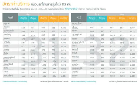 ราคา ตาราง รถไฟ