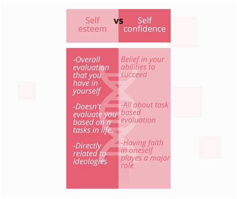 Uncovering Your Self Worth Understanding The Rosenberg Self Esteem Scale Blocksurvey