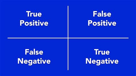 True Positive False Positive True Negative And False Negative Youtube