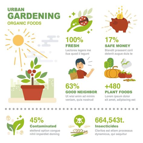 Garden Sharing What You Need To Know The Daily Gardener Gardening