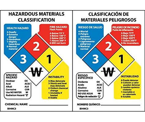 Hazardous Materials Classification Sign Bilingual X Rigid