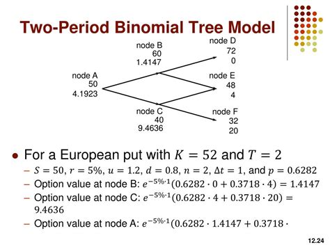 Ppt Introduction To Binomial Trees Powerpoint Presentation Free