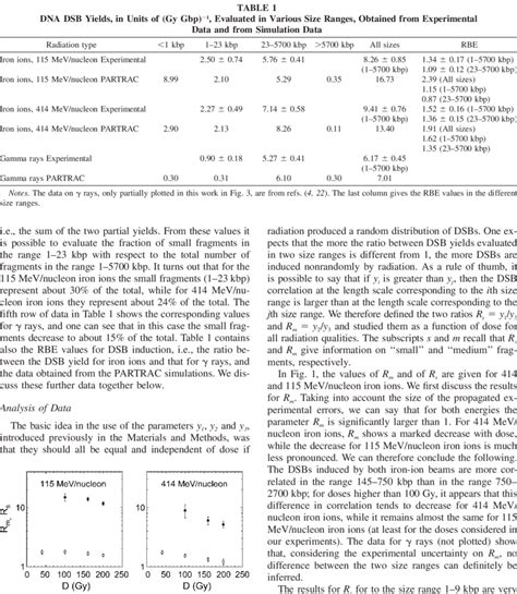 What to do if rm.rs is down? Parameters R m (open circles) and R s (full circles ...