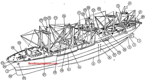 Cargo Ship General Structure Equipment And Arrangement