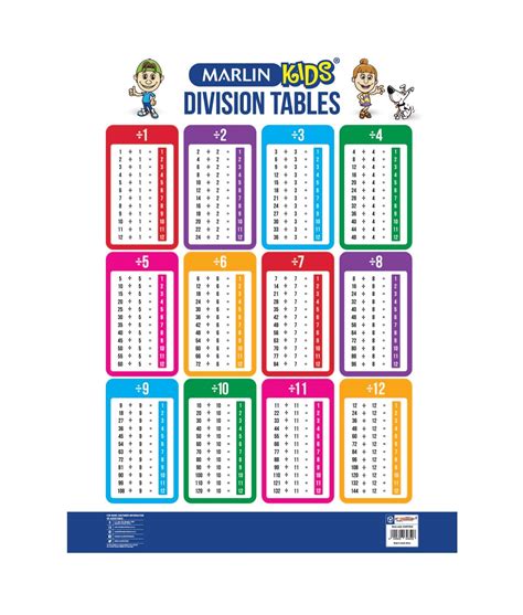 Marlin Division Tables Chart Uhq