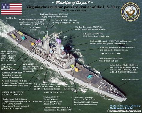 Warships Of The Past Virginia Class Nuclear Powered Cruisers Of The