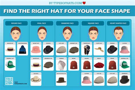 Find The Right Hat For Your Face Shape All Different Hats