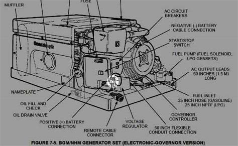 Onan 5500 Bgm Spec H No 12 V To Fuel Pump Irv2 Forums