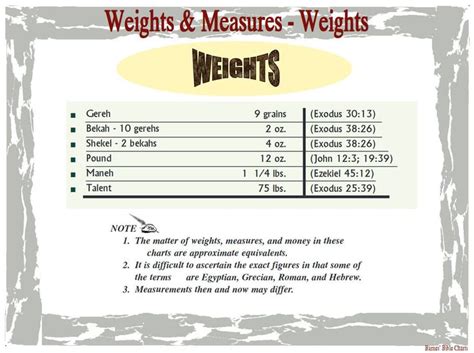 Weights And Measures Weights Bible Knowledge Bible Study Bible Land