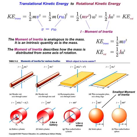 Rotational Motion