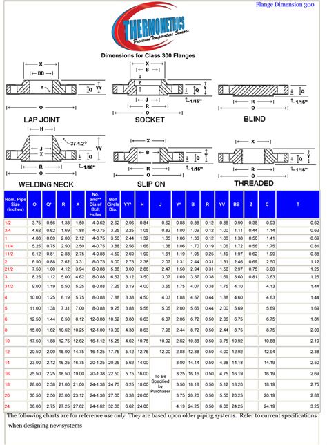 Flange Size Chart In Mm