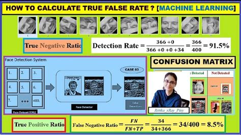 How To Compute True Positive False Positive True Negative And False