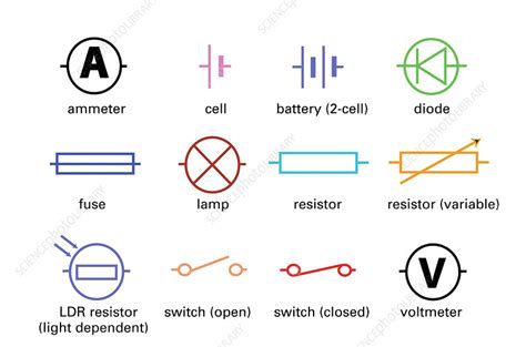Standard Electrical Circuit Symbols Stock Image T3560591 Science