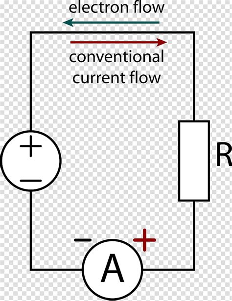 Ammeter Electric Current Wiring Diagram Wikipedia Electrical Network