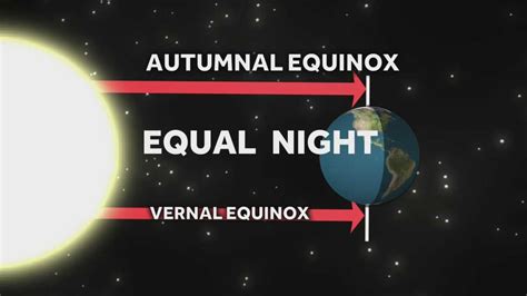 What Is The Autumnal Equinox