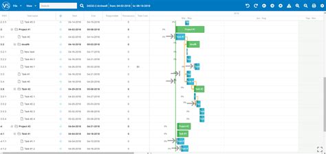 4 Ways Gantt Charts Can Boost Your Quickbase Project Management