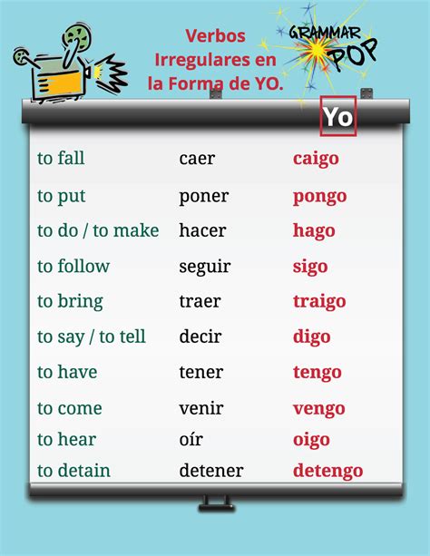 List Of Irregular Verbs In Spanish