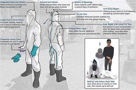 New Protective Ebola Suit Developed At Johns Hopkins University Video