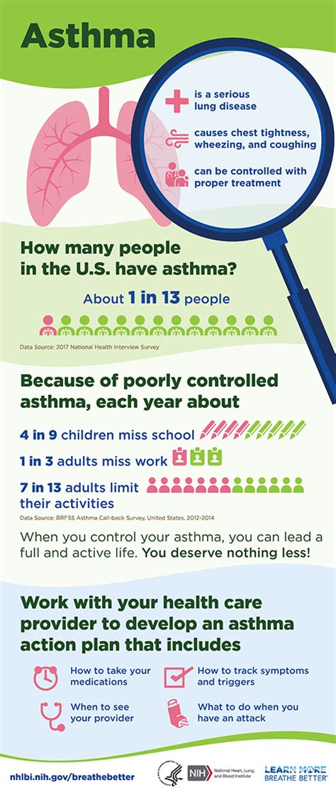 Infographic Asthma Nhlbi Nih