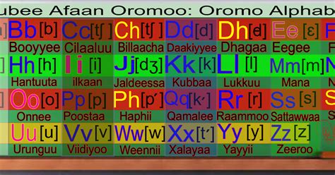 Voices For Voiceless Qubee Afaan Oromoo The Oromo Alphabet