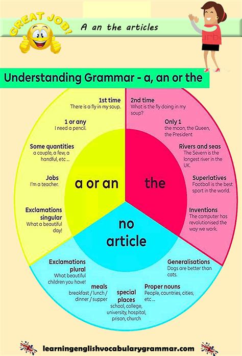 A An The Articles English Grammar Examples English Grammar Teaching