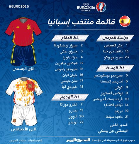 4.1966بيع دولار أمريكى العملة 15.6397شراء 15.7381بيع يورو العملة 19.0273شراء قائمة منتخب إسبانيا في يورو 2016 | المصري اليوم