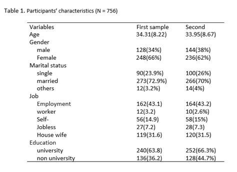 The Psychometric Properties Of The Bergenyale Sex Addiction Scale For The Iranian Population