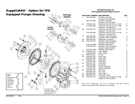 Or contact the wilden team on 01753 255 615 or wilden@axflow.co.uk. Ruppguard, Option for tpe equipped pumps drawing ...