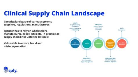 Optimizing Management Of Clinical Trial Supply Chains Through Improve