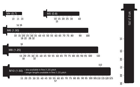 Metric Bolt Measuring Guide How To Measure A Fastener Pro Bolt
