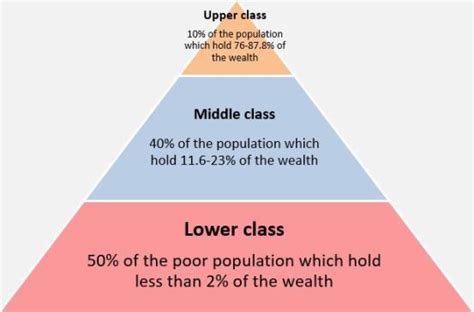 What Is The Difference Between Social Status And Social Class Pediaacom