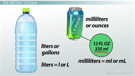 Milliliter Definition Abbreviation And Conversion Video And Lesson