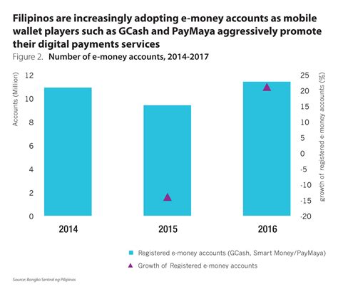 The Long Road Ahead In Digitising The Payments Space In The Philippines