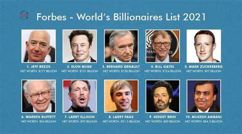 Forbes Rich List 2022 Latest News Update