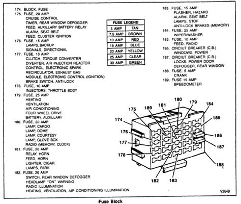 94 Gmc Suburban Fuse Panel Diagram