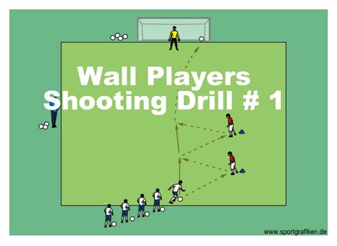 Wall Players Shooting Drill 1 Soccer Shooting Drills Arent Just