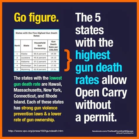 Data Strong Common Sense Gun Laws Save Lives The Randy Report