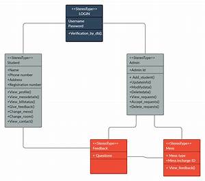 Sequence Diagram For College Management System