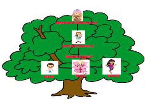 Dibujo de arbol genealogico familiar en inglés Imagui