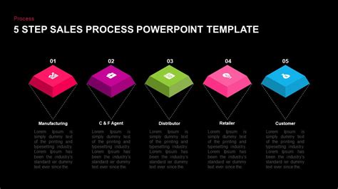 5 Step Sales Process Powerpoint Template Keynote Diag