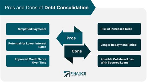 Debt Consolidation Definition Types Steps Pros And Cons