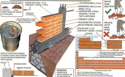 Cara Pemasangan Batu Bata Merah Yang Benar Untuk Dinding